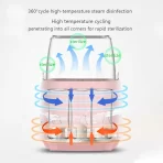 Sterilizator za bočice – sigurno grejanje i praktična priprema mleka za bebe - Slika 3