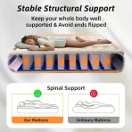 Kamperski dušek na naduvavanje – sklopivi dušek sa ugrađenom pumpom - Slika 5